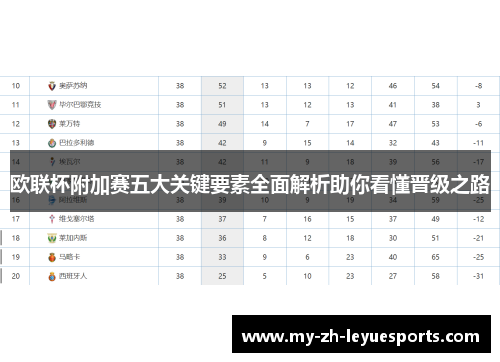 欧联杯附加赛五大关键要素全面解析助你看懂晋级之路 欧联杯附加赛五大关键要素全面解析助你看懂晋级之路
