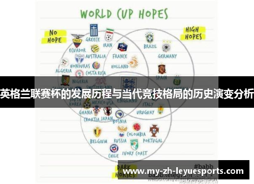英格兰联赛杯的发展历程与当代竞技格局的历史演变分析