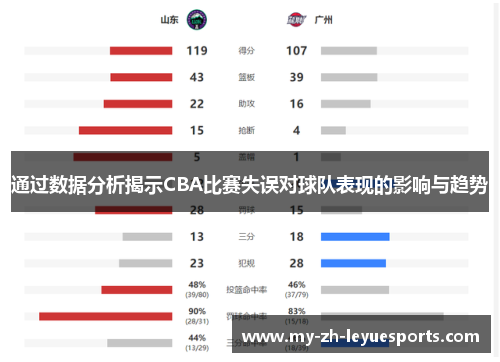 通过数据分析揭示CBA比赛失误对球队表现的影响与趋势
