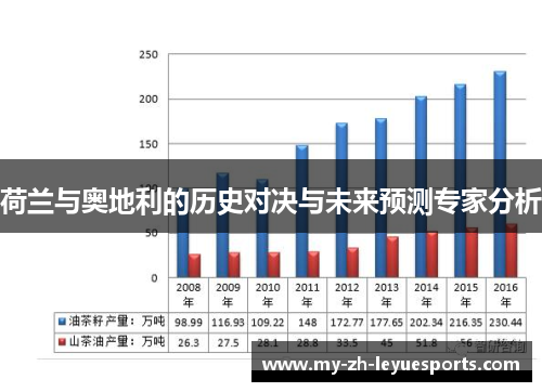 荷兰与奥地利的历史对决与未来预测专家分析