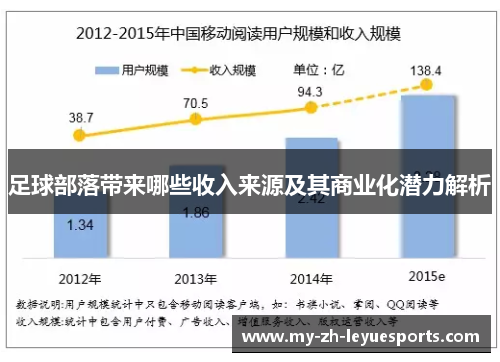 足球部落带来哪些收入来源及其商业化潜力解析