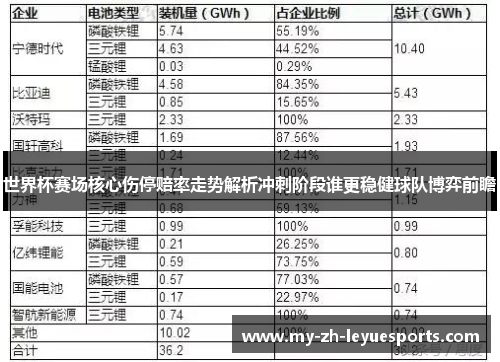 世界杯赛场核心伤停赔率走势解析冲刺阶段谁更稳健球队博弈前瞻
