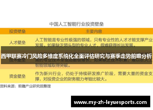 西甲联赛冷门风险多维度系统化全面评估研究与赛季走势前瞻分析