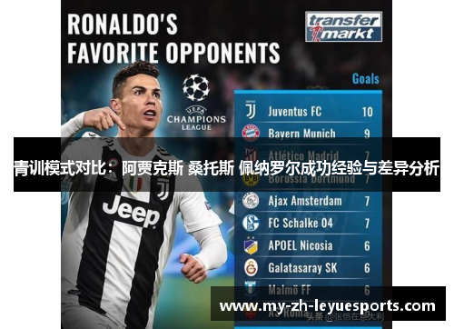 青训模式对比:阿贾克斯 桑托斯 佩纳罗尔成功经验与差异分析 青训模式对比:阿贾克斯 桑托斯 佩纳罗尔成功经验与差异分析