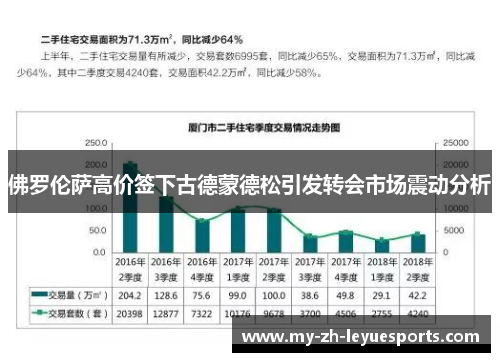 佛罗伦萨高价签下古德蒙德松引发转会市场震动分析