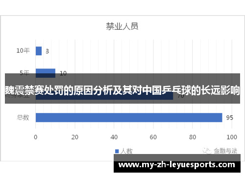 魏震禁赛处罚的原因分析及其对中国乒乓球的长远影响